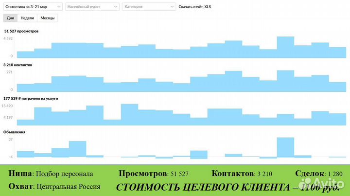 Авитолог. Продвижение Авито. Услуги Авитолога