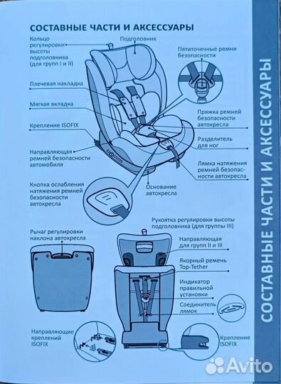 Детское автокресло от 9 до 36 кг isofix