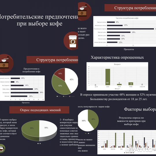 Создание презентаций/ презентации на заказ