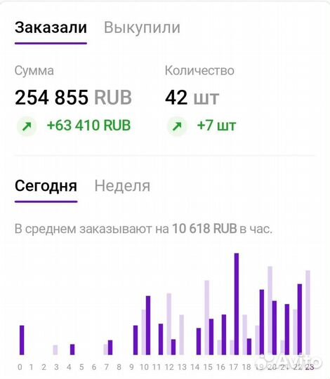 Инвестиции в действующий бизнес на Wildberries