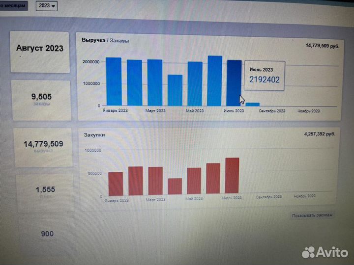 Готовый бизнес пиццерия на доставку