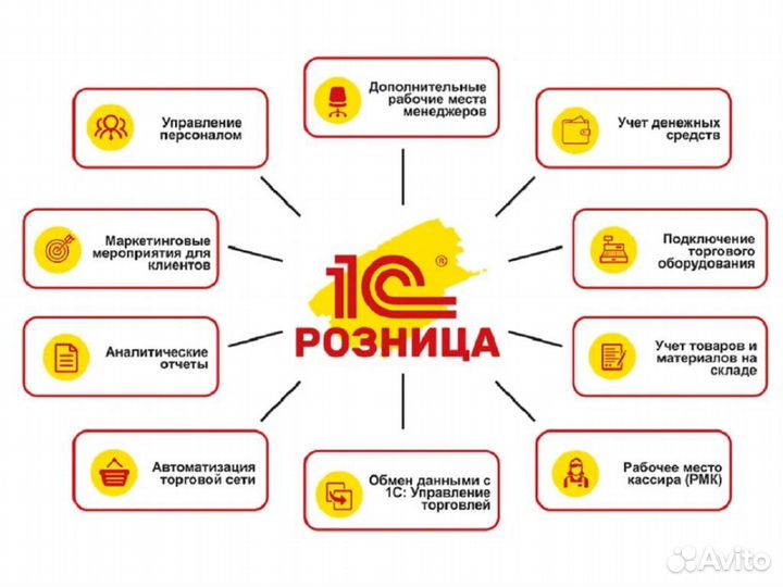 1С:Розница 8 Базовая версия