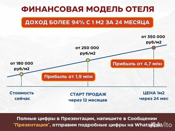 Инвестиции в отель на берегу моря в Дагестане