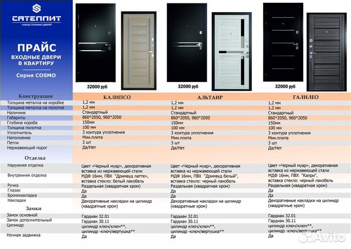 Дверь входная