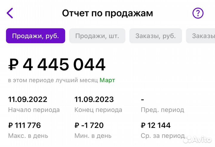 Готовый бизнес на Маркетплейсах Ozon/Wildberries