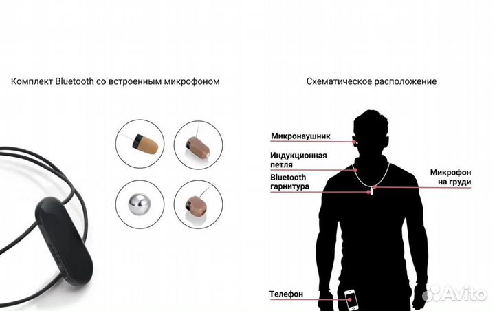 Микронаушники магнитные капсульные