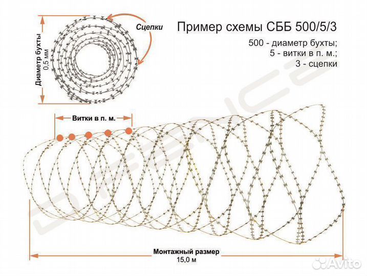 Спиралевидный барьер безопасности сбб 600/7/5