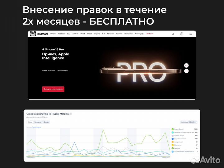 Настройка яндекс директ с гарантией по договру