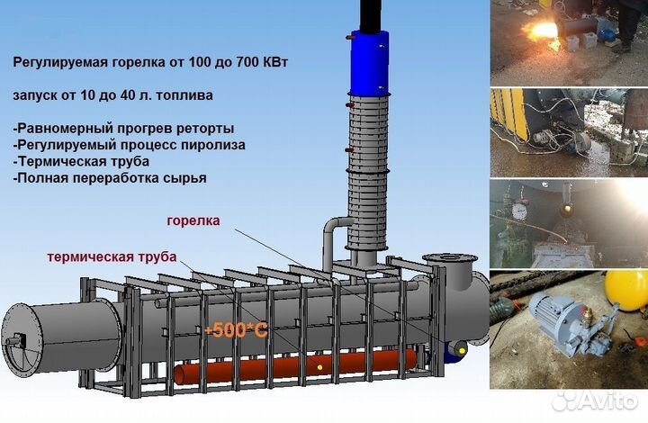 Установка Пиролизная этк