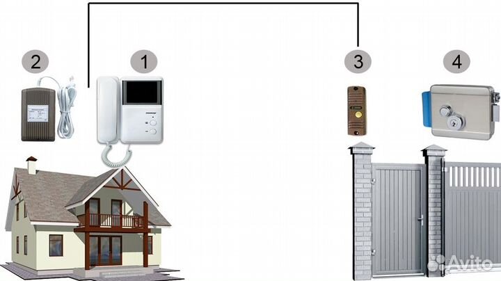 Домофоны и системы видеонаблюдения