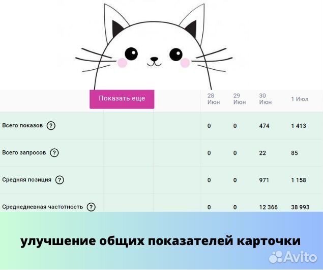 Wildberries сео оптимизация карточек товара