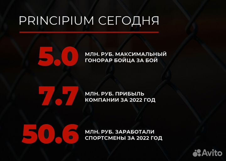 Продается доля в спортивном бизнесе