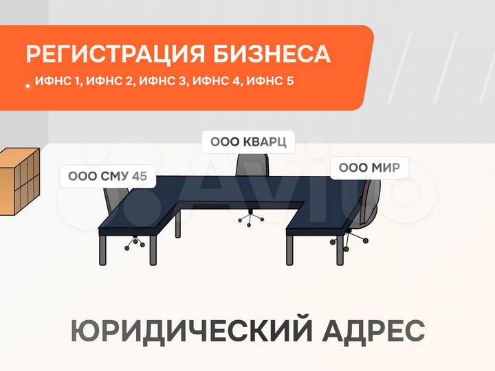 Аренда юридического адреса. Все районы