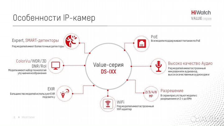 4 Мп цилиндрическая IP-камера DS-I450M(C)(2.8mm)