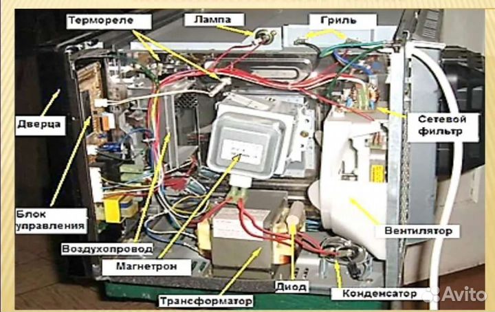 Запчасти микроволновки