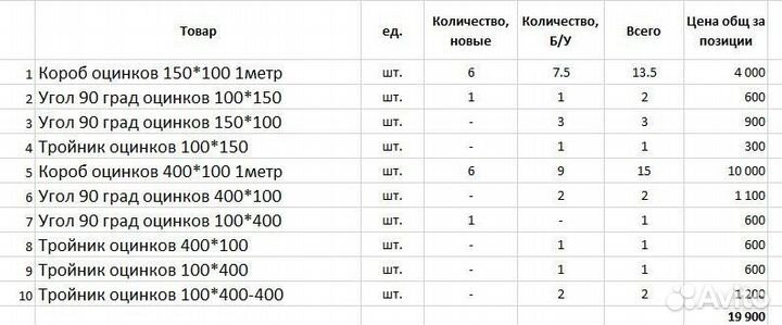 Оцинкованные воздуховоды 100*150 и 100*400