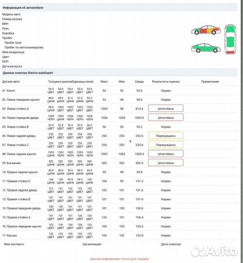 Эндоскопия двигателя подбор авто проверка авто