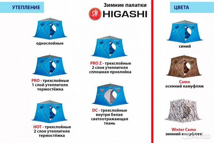 Зимняя палатка Higashi Comfort