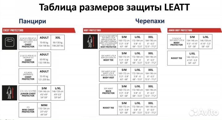 Защита панцирь женский Leatt Chest Protector 4.5