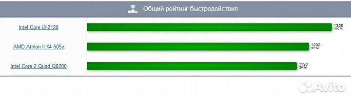 Процессор AMD Athlon ii x4 605e (45 ватт)