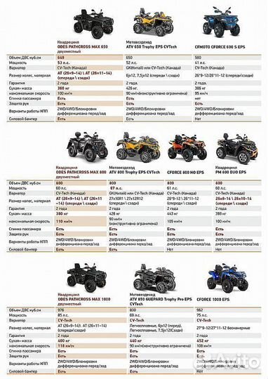 Квадроцикл aodes pathcross MAX 800 LCD белый