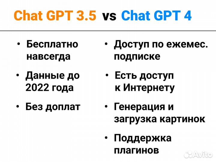 Chat Gpt доступ/Подписка Чат Gpt 3.5 GPT 4 plus
