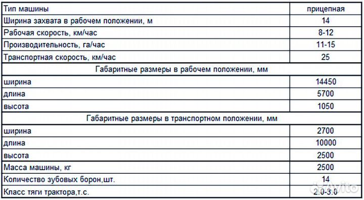 Борона Rubarz БЗ-14, 2022