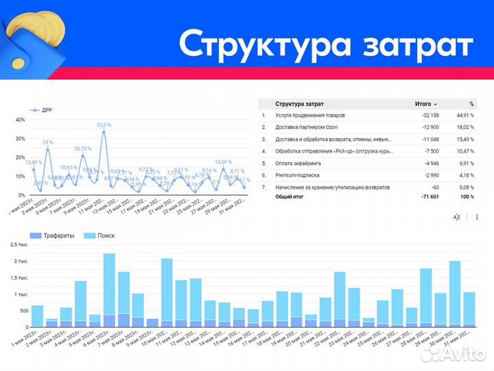 Менеджер по рекламе Ozon (Озон), Wildberries