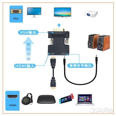 Преобразователь сигнала hdmi в VGA + Audio