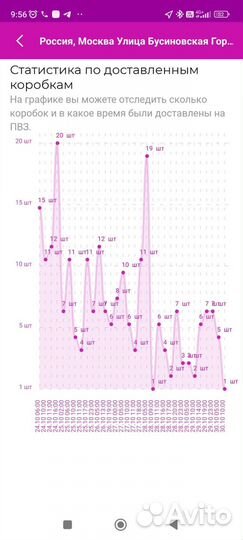 Готовый пункт выдачи