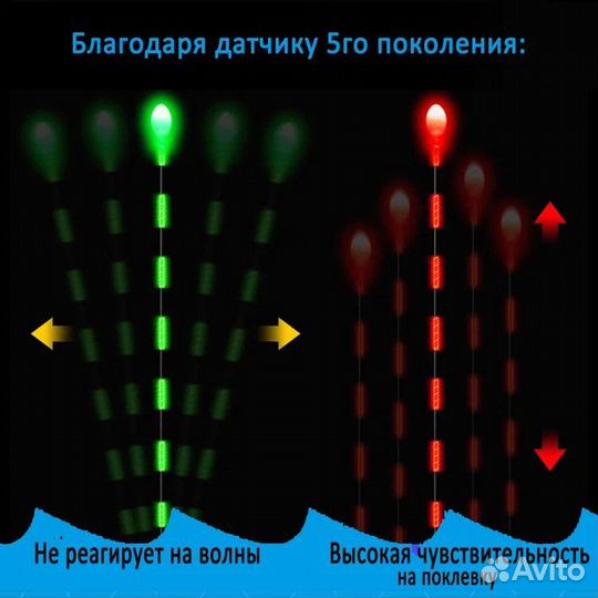 Светящийся поплавок для рыбалки