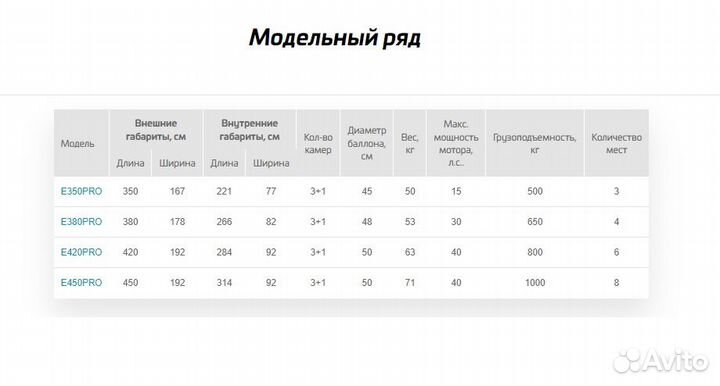 Надувная лодка пвх Gladiator E 350 новая