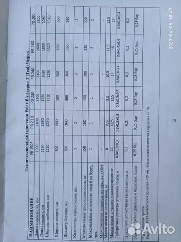 Продам лодку для рыбалки