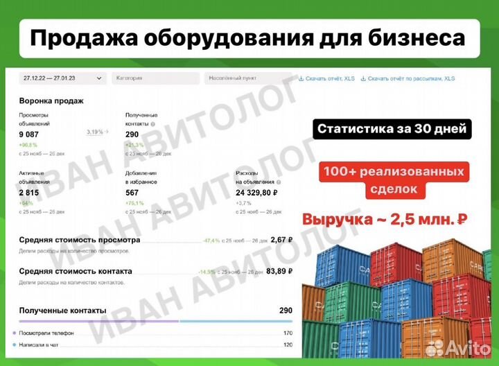 Авитолог / Услуги авитолога / Продвижение на авито