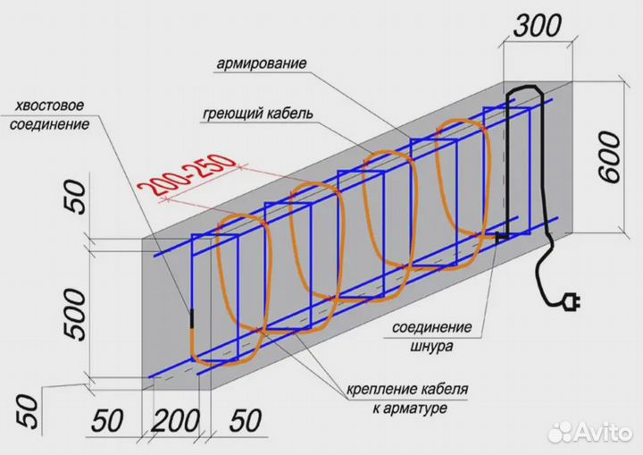 Кабель для прогрева бетона нкпб-40-20 (220В)