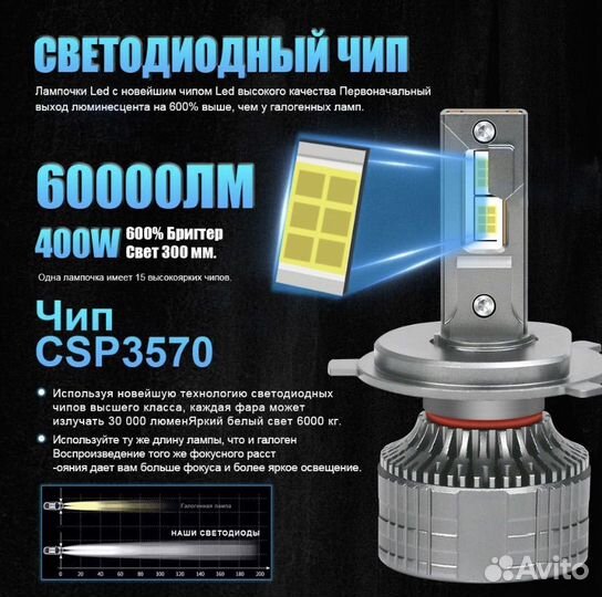 Светодиодные лампы LED h4 160W Cambus сверх яркие
