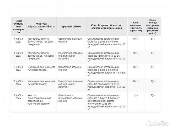 Гербицид Миура