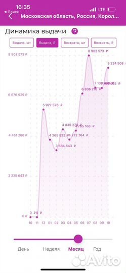 Продам сеть пвз Wildberries готовый бизнес