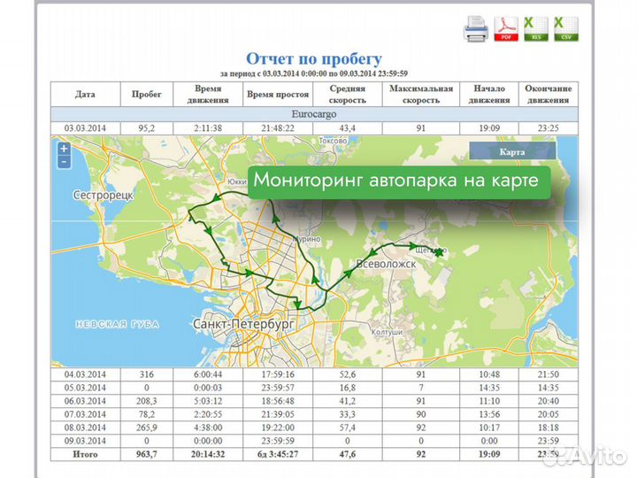 Установка глонасс gps для уборочных