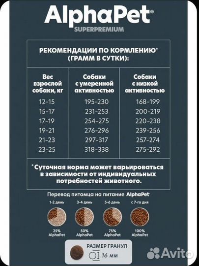 Корм для собак alpha pet