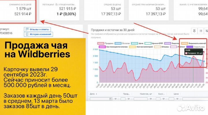 Кофейня кофе c собой прибыль от 50k