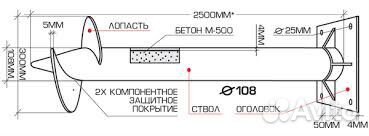 Винтовые фундаментные сваи
