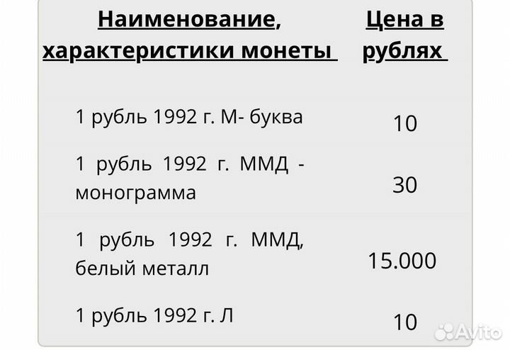 Монета 1 рубль 1992 года