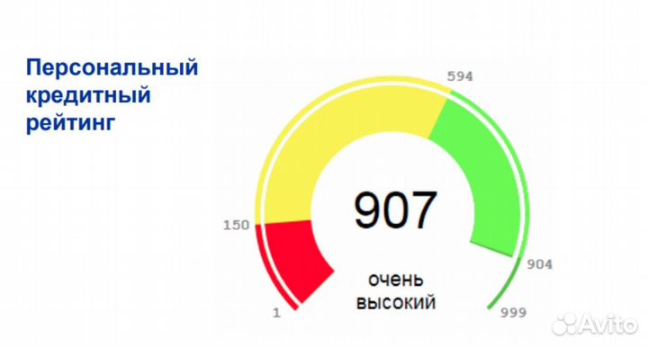 Помощь в получении кредита для ип и ооо вся РФ