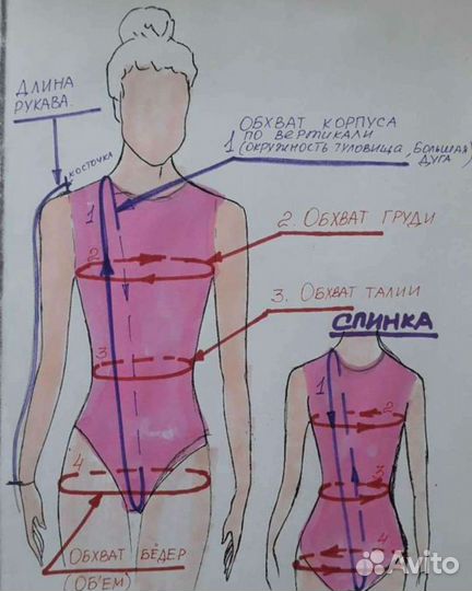 Аренда прокат купальников для художественной гимна
