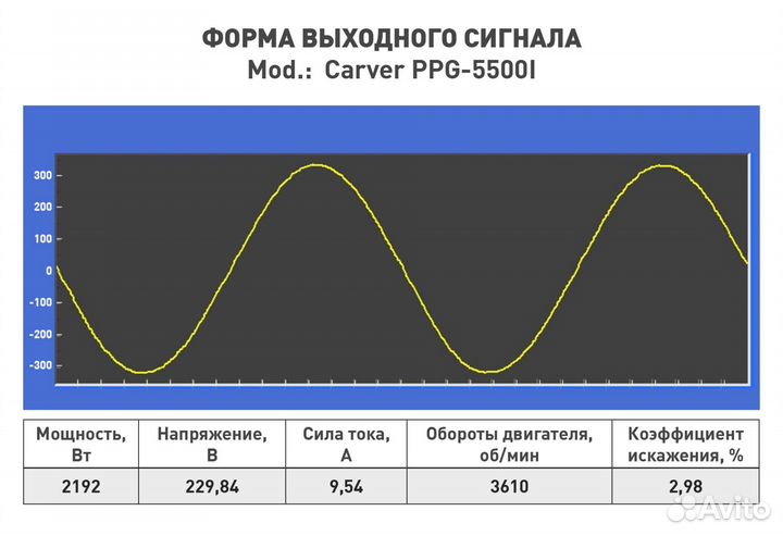 Инверторный генератор PPG-5500I 4,5 кВт