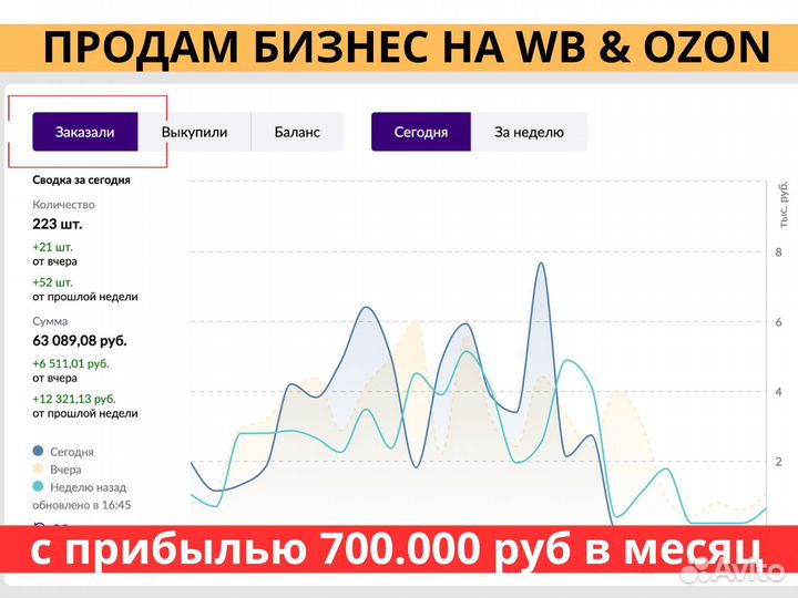 Продам действующий бизнес на Wildberries Ozon