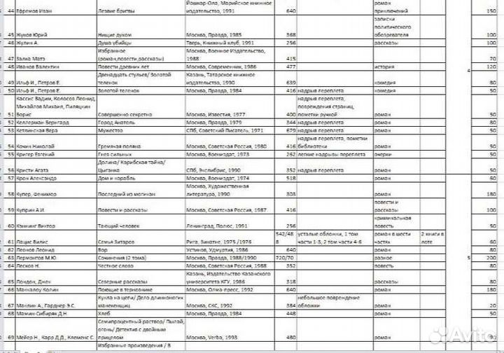 Книги времен СССР и раннего постсоветского периода