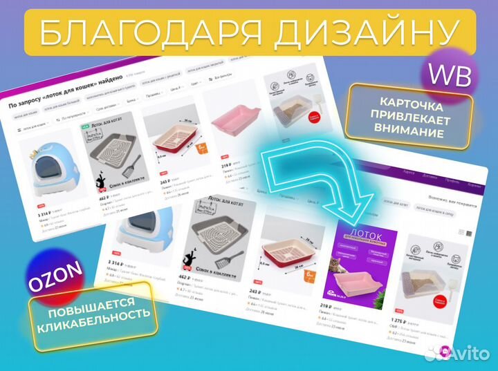 Инфографика для маркетплейсов