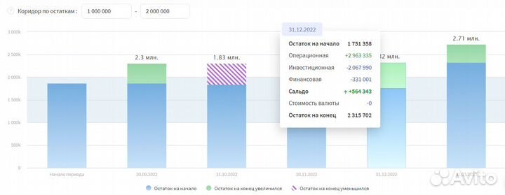 Управленческий учет и обучение для бизнеса